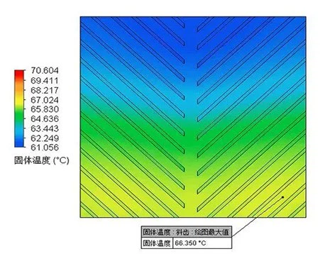 skewed fin heat dissipation performance skewed fin heat dissipation performance